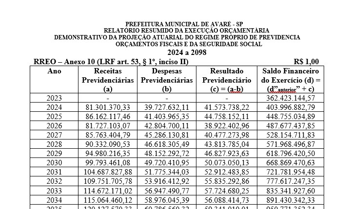 Demonstrativo RPPS - 2024 a 2098